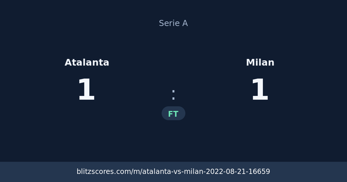 Atalanta vs Milan score card