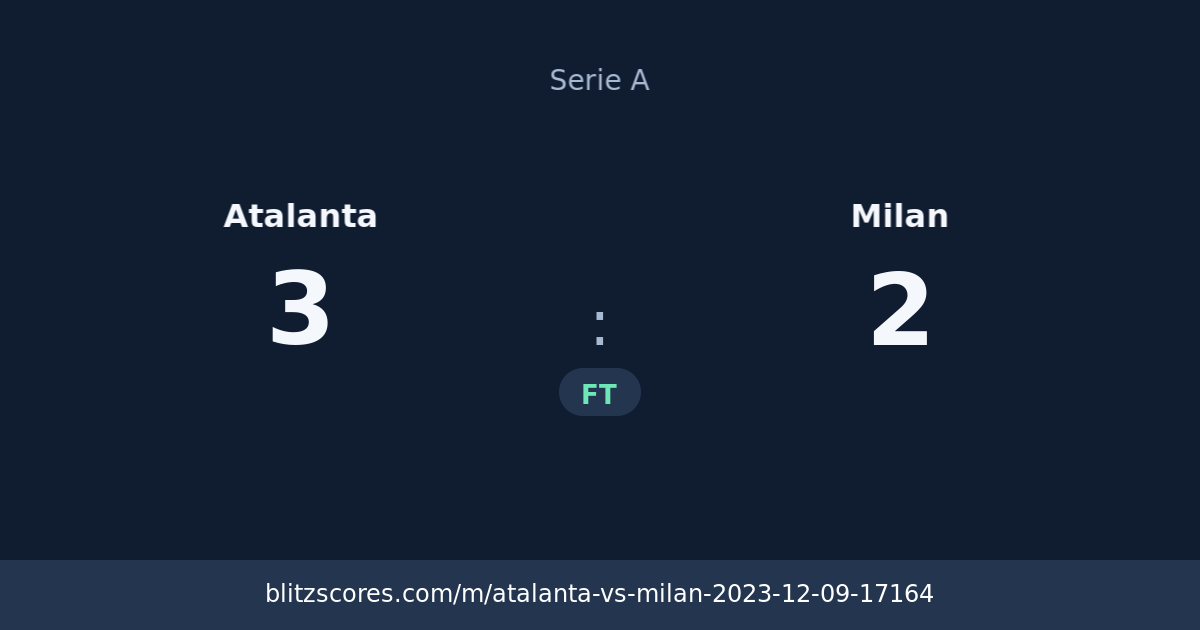 Atalanta vs Milan score card
