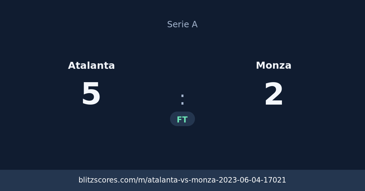 Atalanta vs Monza score card