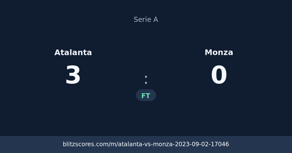 Atalanta vs Monza score card