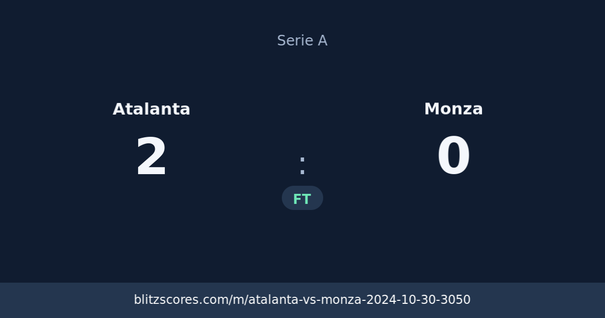 Atalanta vs Monza score card