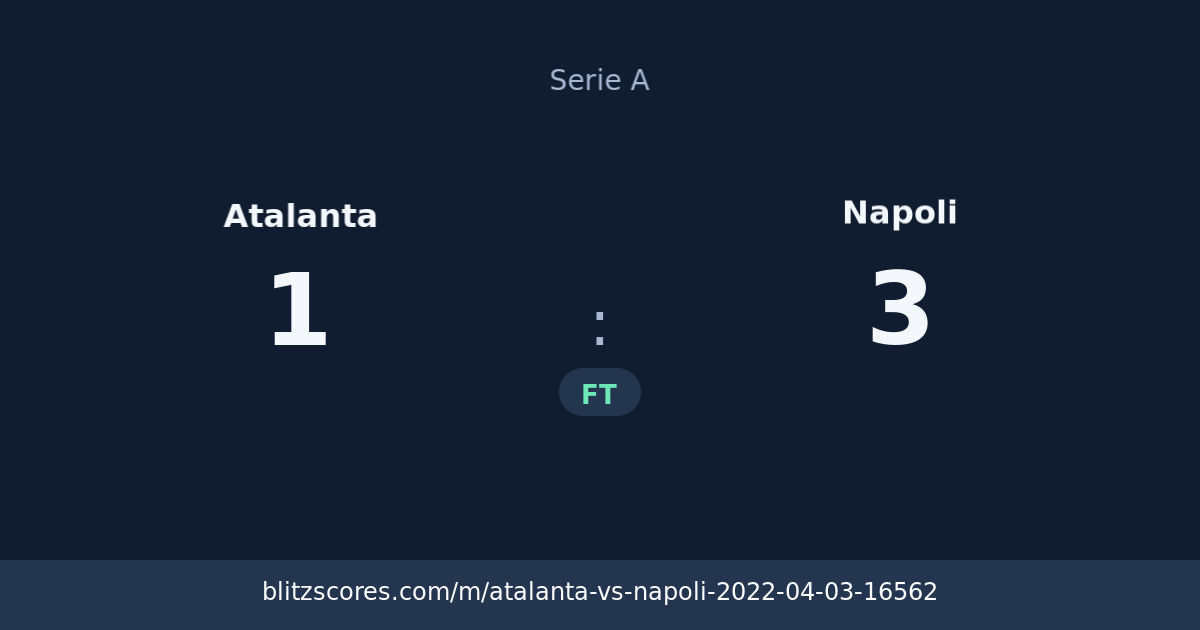Atalanta vs Napoli score card