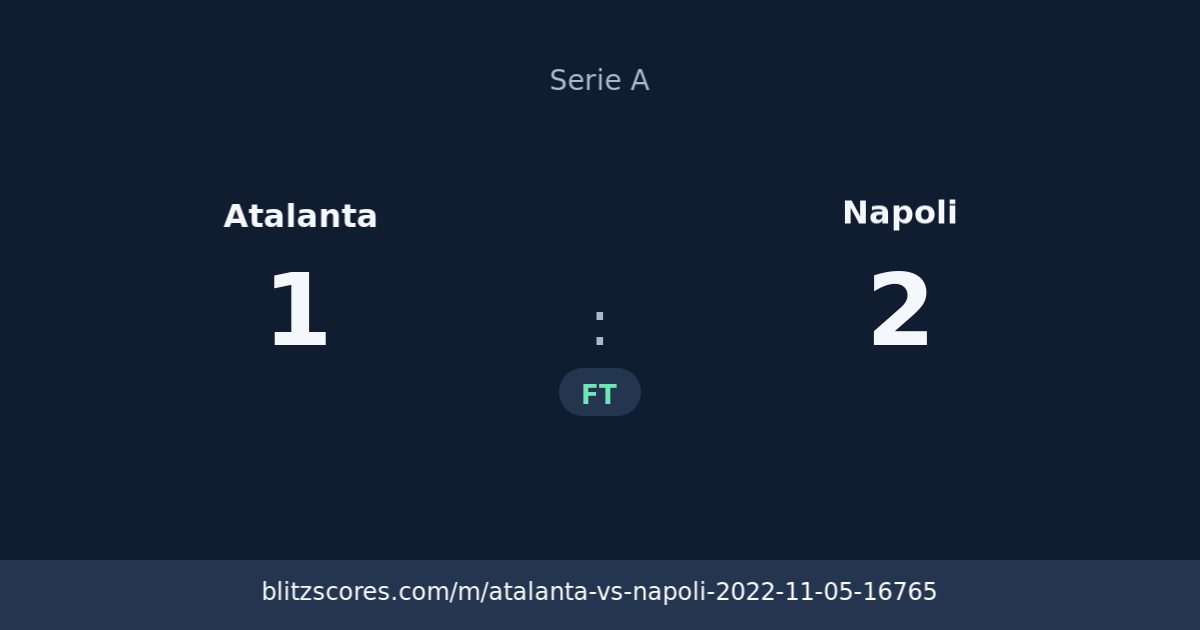 Atalanta vs Napoli score card