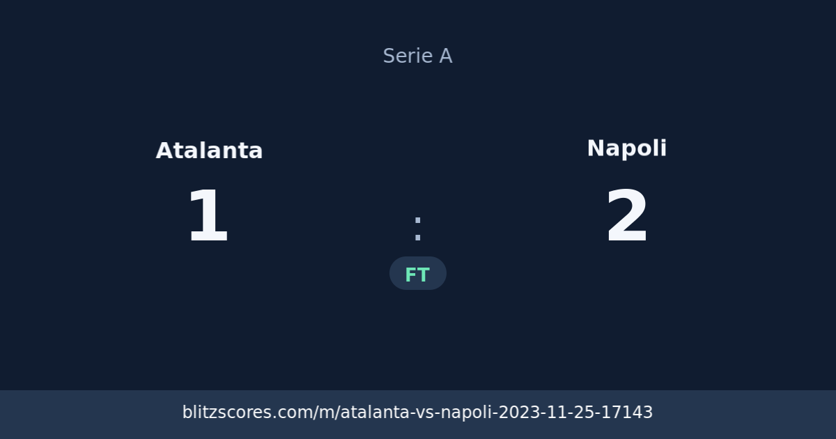 Atalanta vs Napoli score card