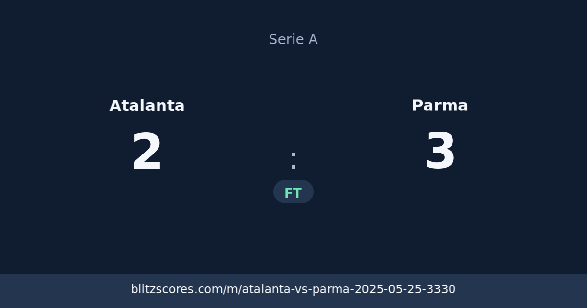 Atalanta vs Parma score card