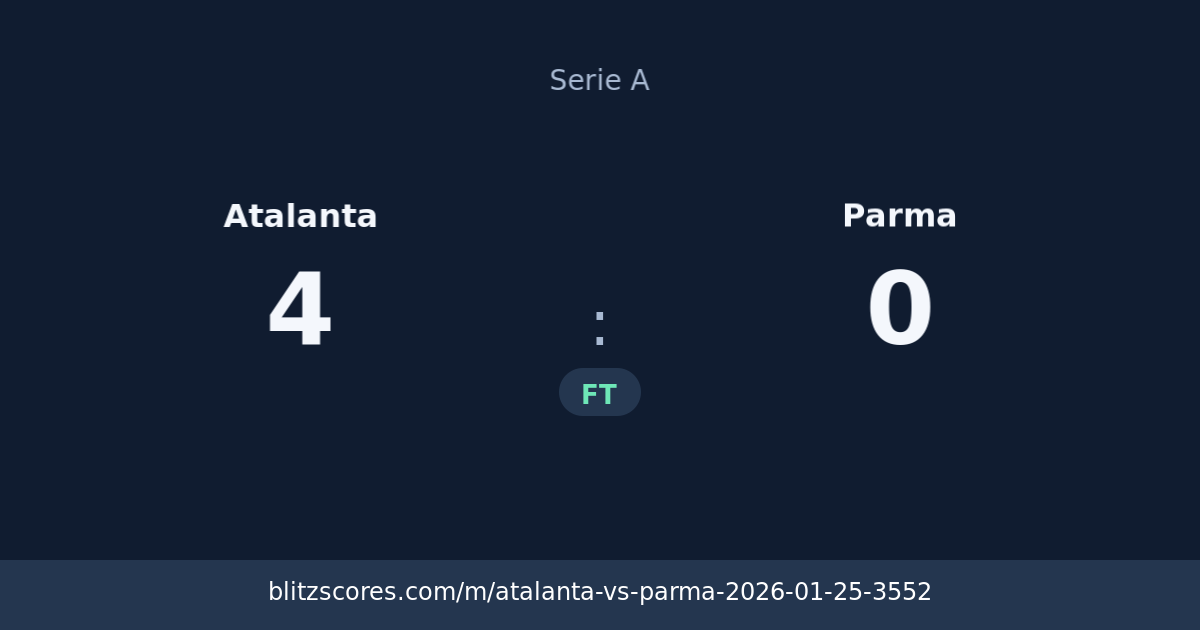 Atalanta vs Parma score card