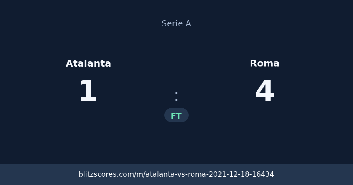 Atalanta vs Roma score card