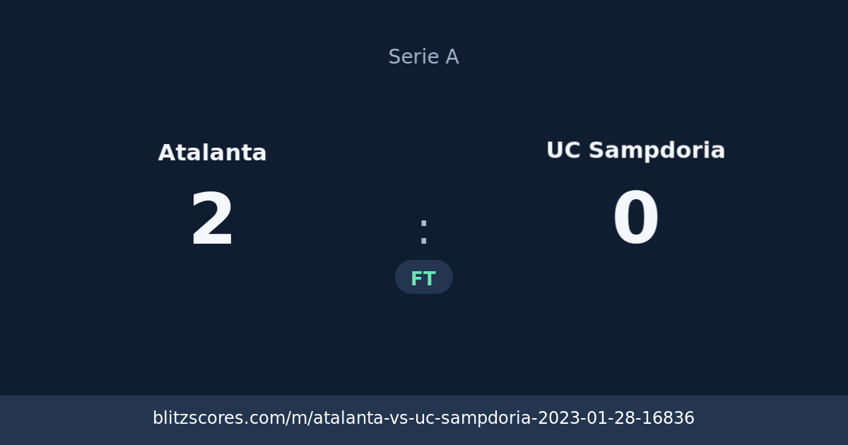 Atalanta vs UC Sampdoria score card