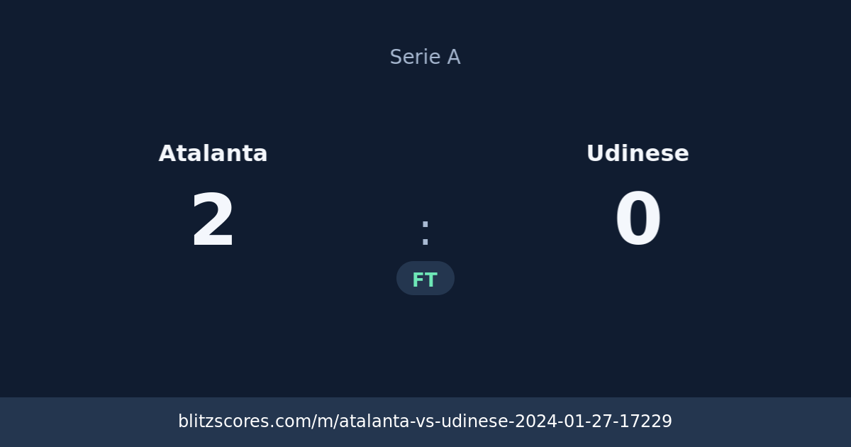 Atalanta vs Udinese score card