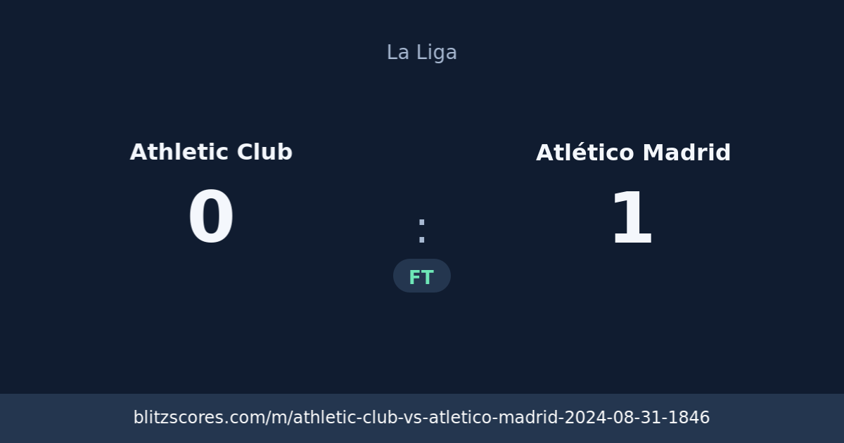 Athletic Club vs Atlético Madrid score card