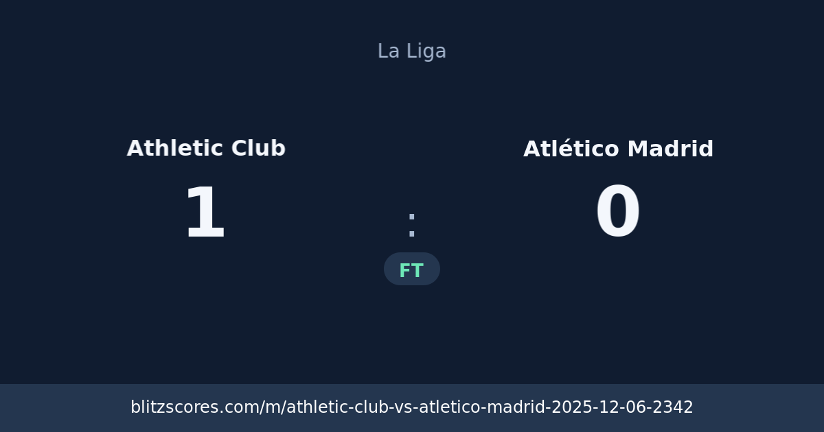 Athletic Club vs Atlético Madrid score card