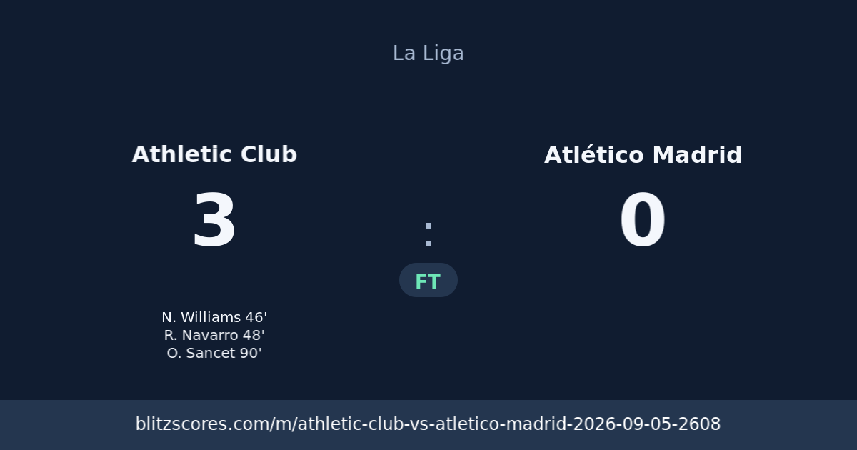 Athletic Club vs Atlético Madrid score card