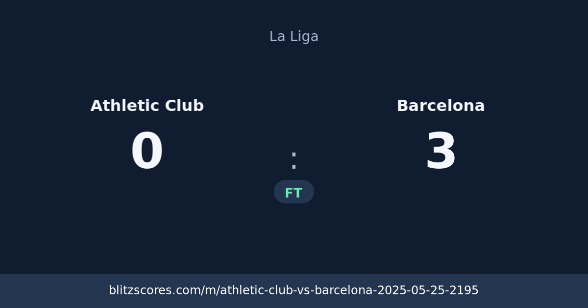 Athletic Club vs Barcelona score card