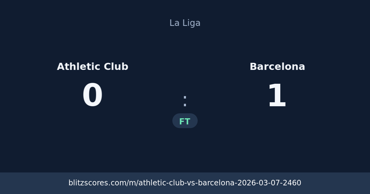 Athletic Club vs Barcelona score card