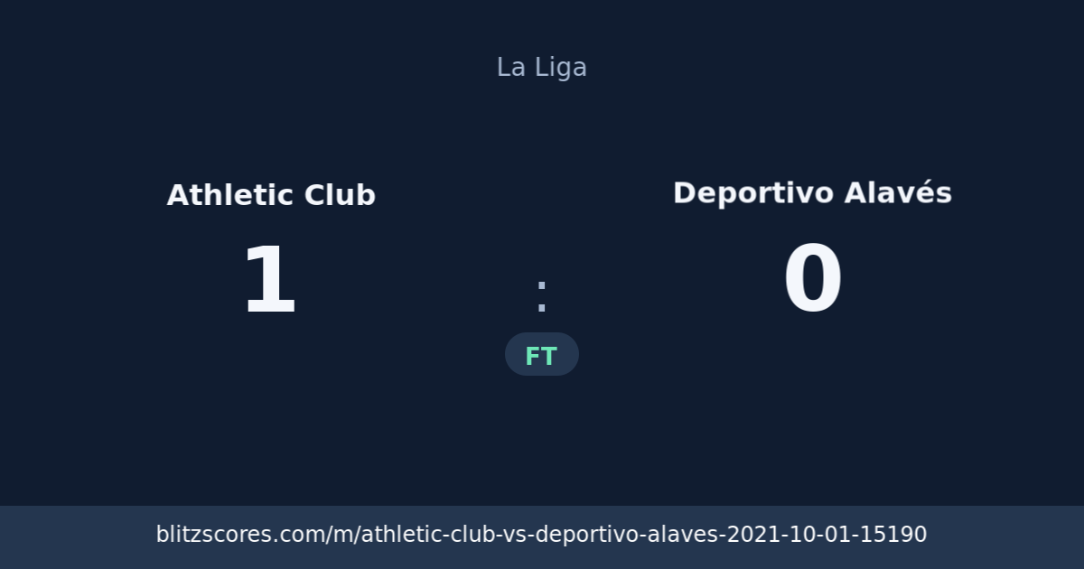 Athletic Club vs Deportivo Alavés score card