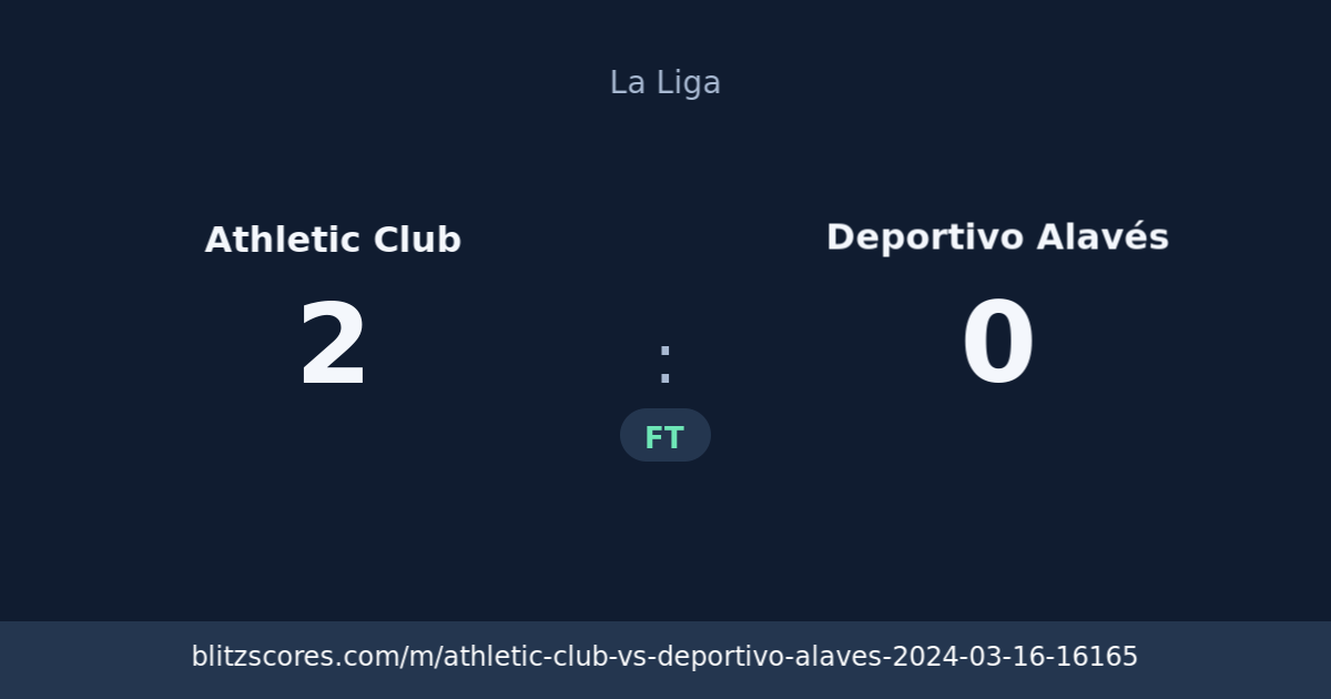Athletic Club vs Deportivo Alavés score card