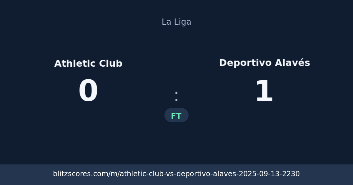 Athletic Club vs Deportivo Alavés score card