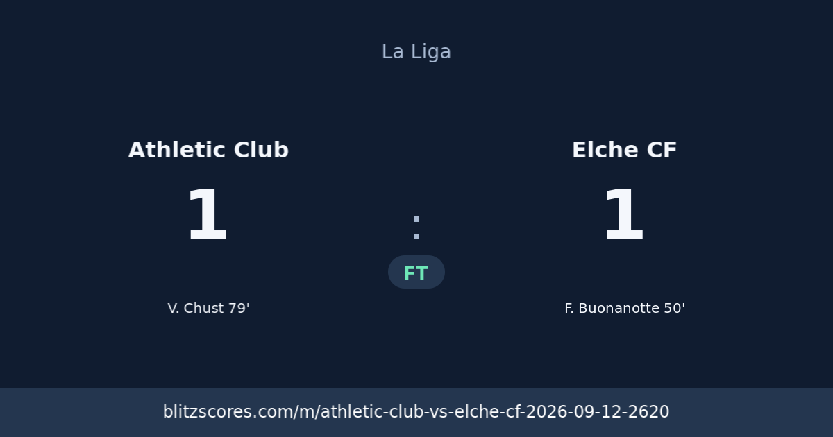 Athletic Club vs Elche CF score card