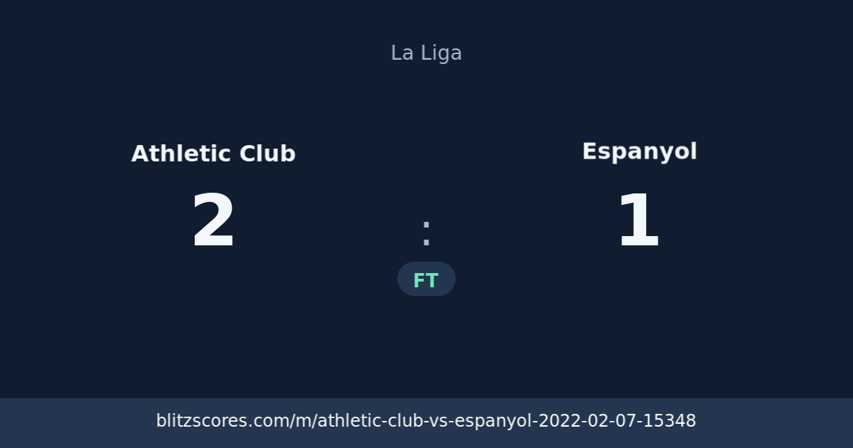 Athletic Club vs Espanyol score card
