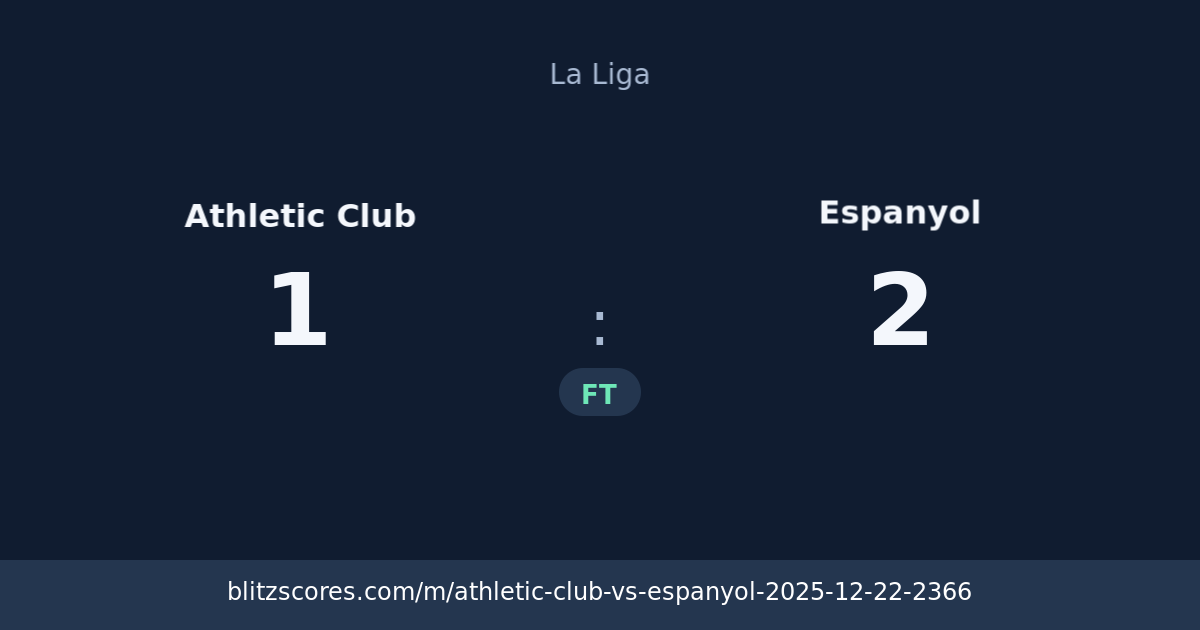Athletic Club vs Espanyol score card