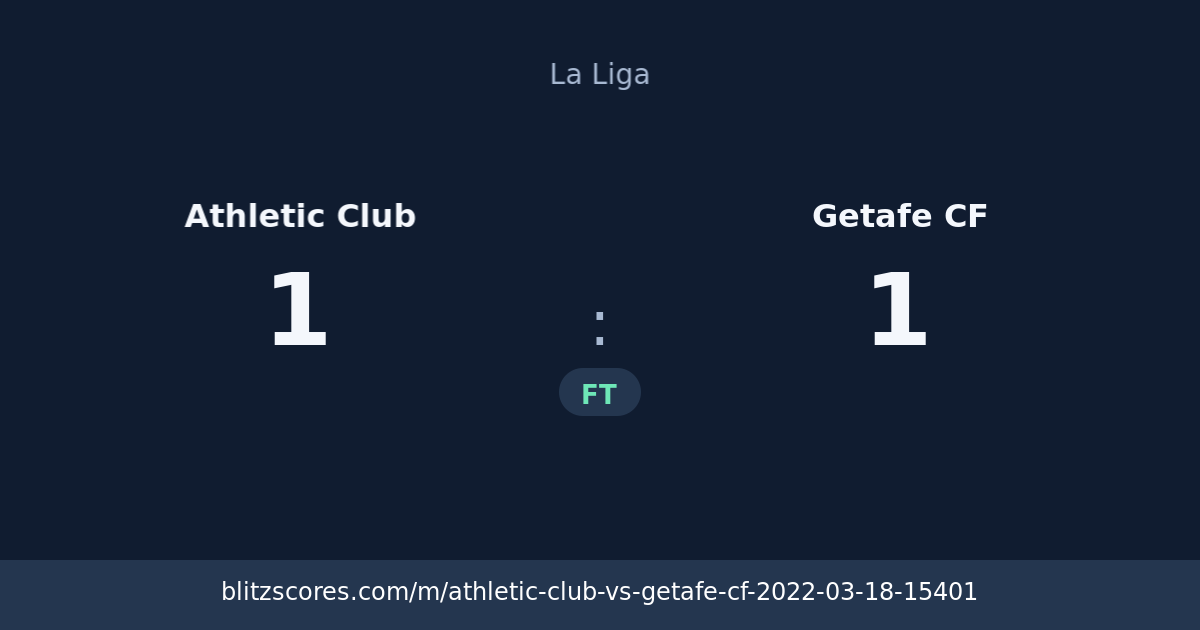 Athletic Club vs Getafe CF score card