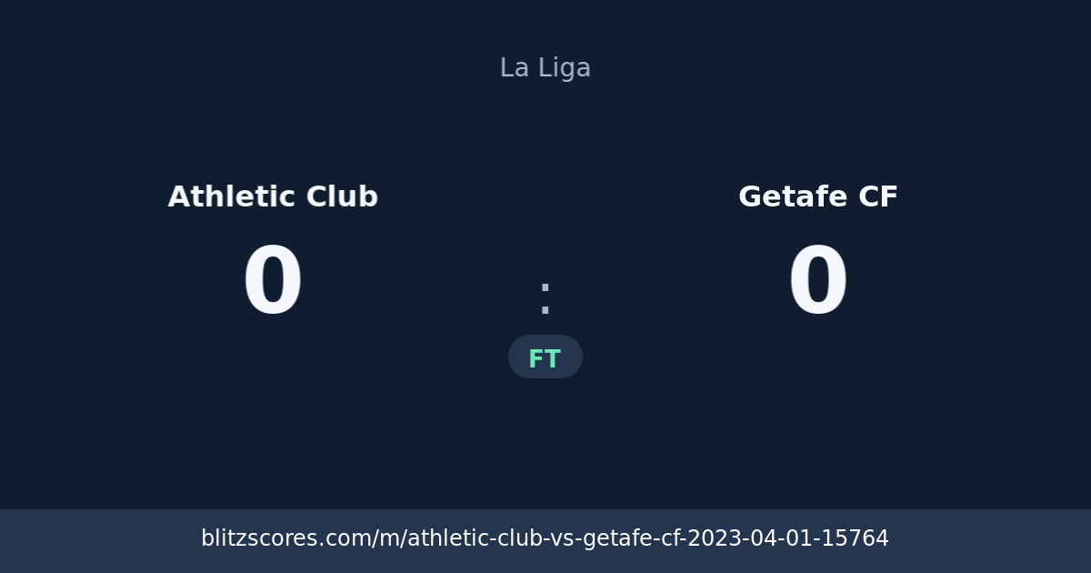 Athletic Club vs Getafe CF score card