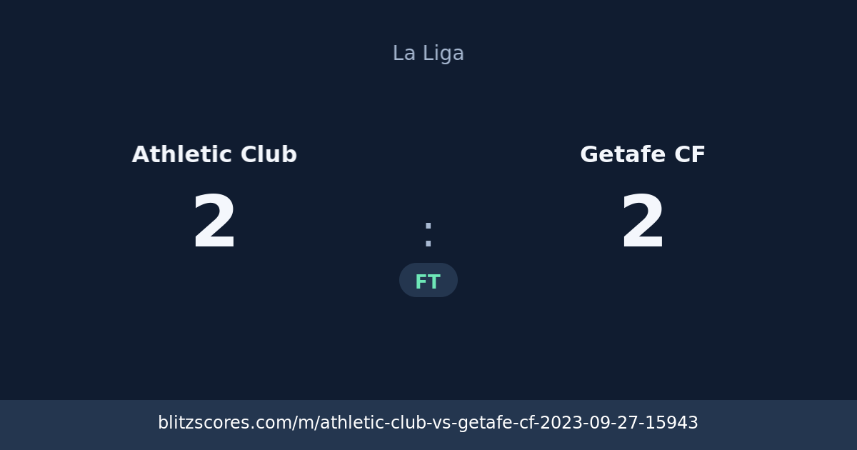 Athletic Club vs Getafe CF score card