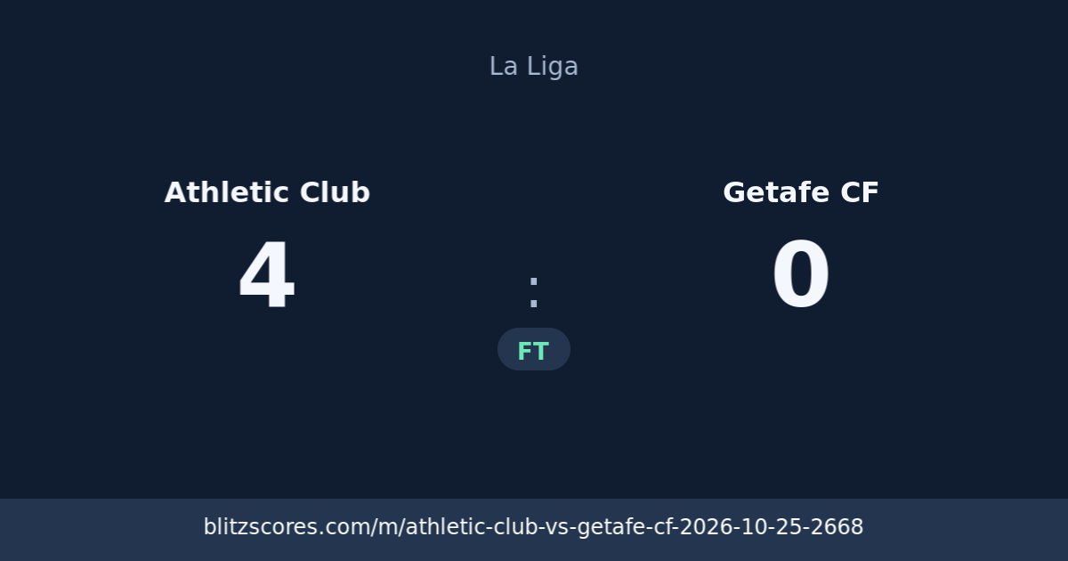 Athletic Club vs Getafe CF score card