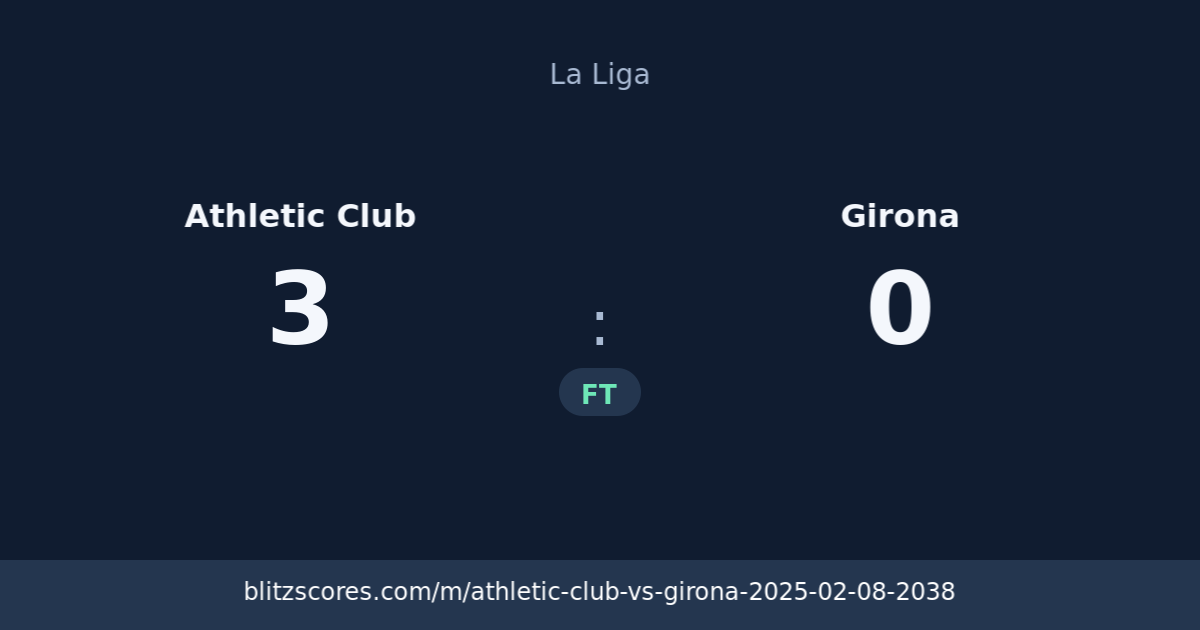 Athletic Club vs Girona score card