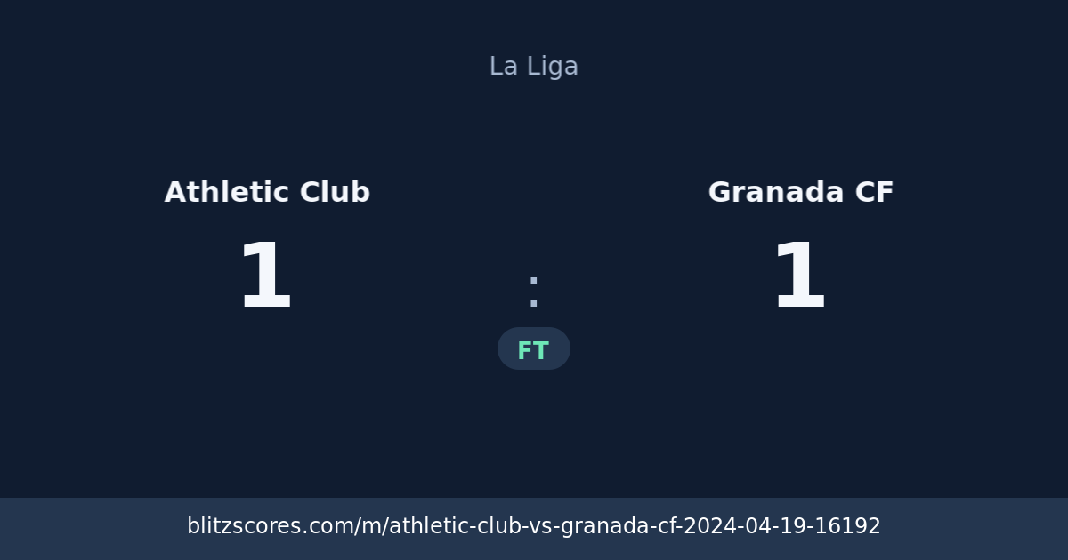 Athletic Club vs Granada CF score card