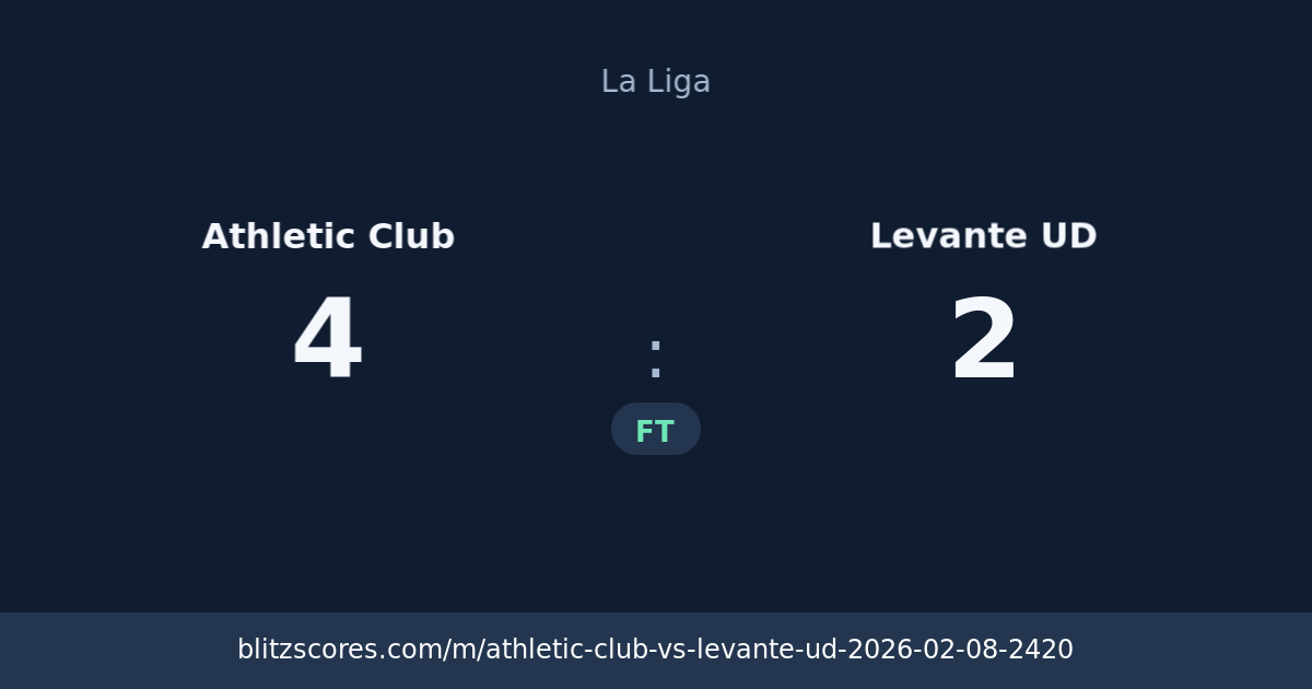 Athletic Club vs Levante UD score card