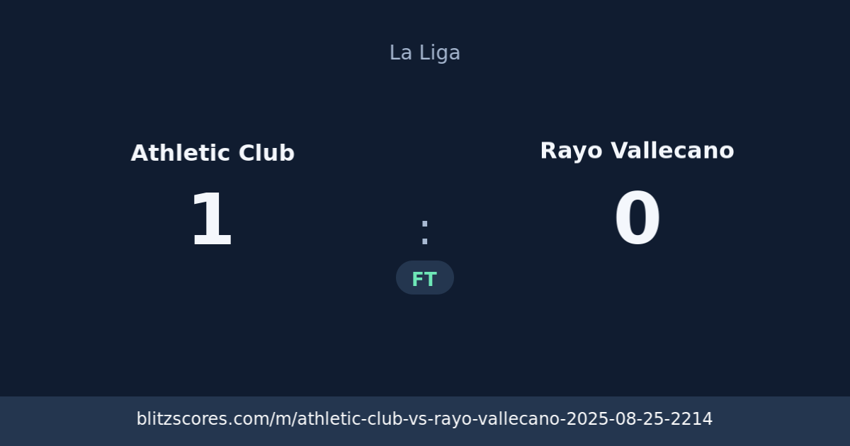Athletic Club vs Rayo Vallecano score card