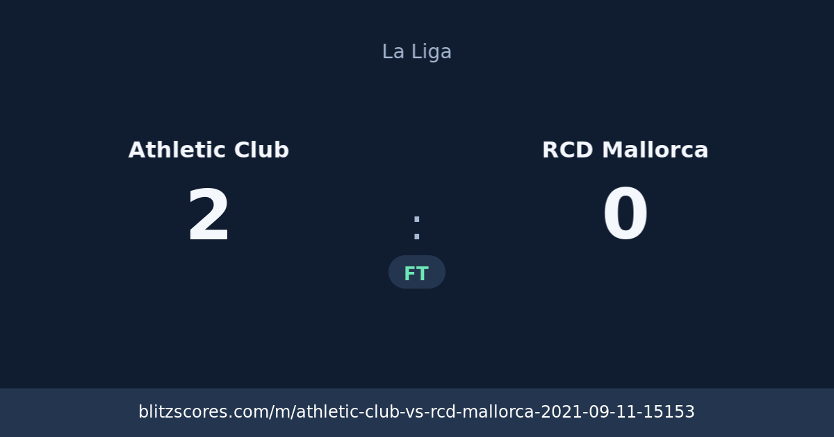 Athletic Club vs RCD Mallorca score card