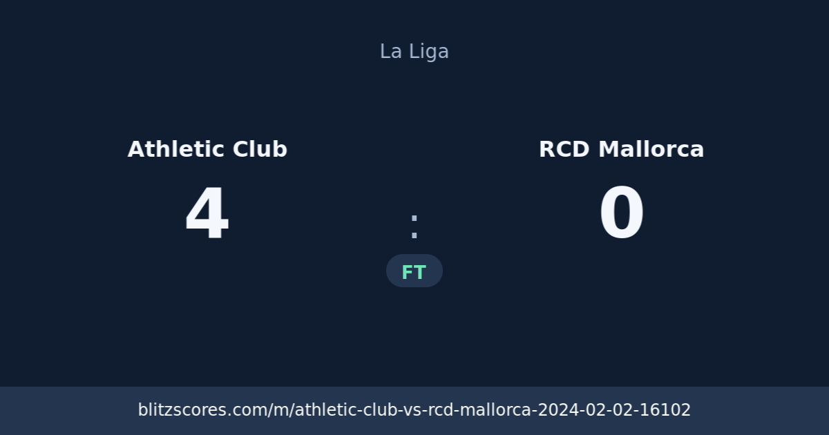 Athletic Club vs RCD Mallorca score card