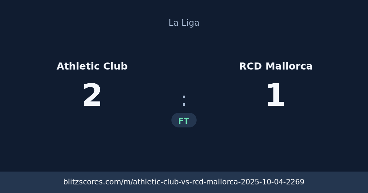 Athletic Club vs RCD Mallorca score card