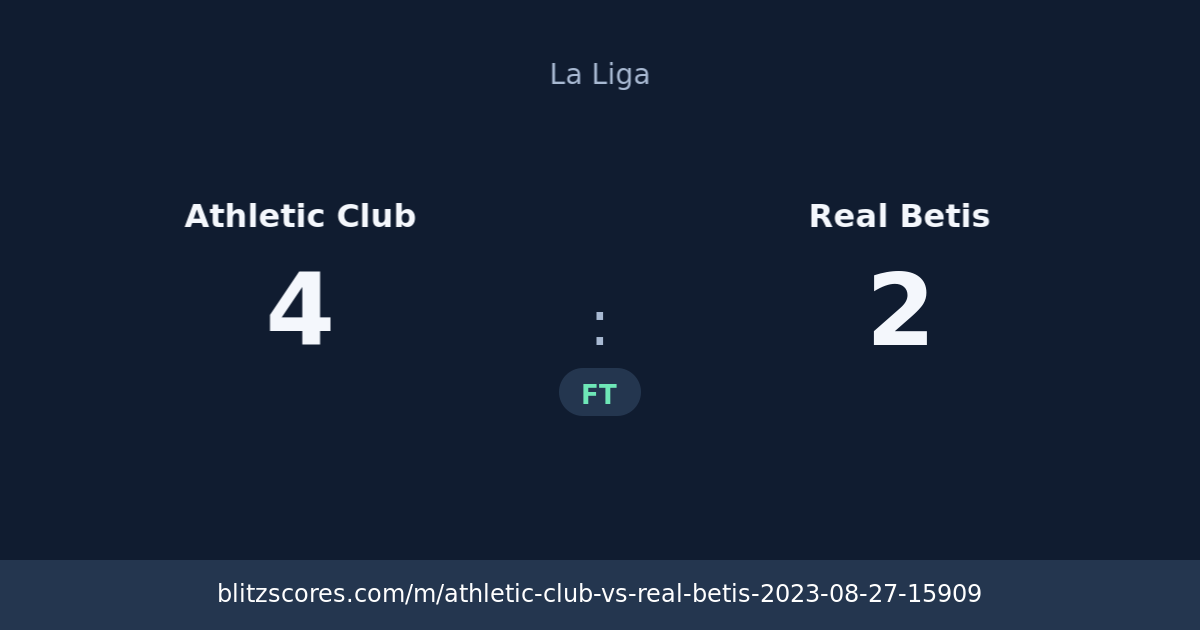 Athletic Club vs Real Betis score card