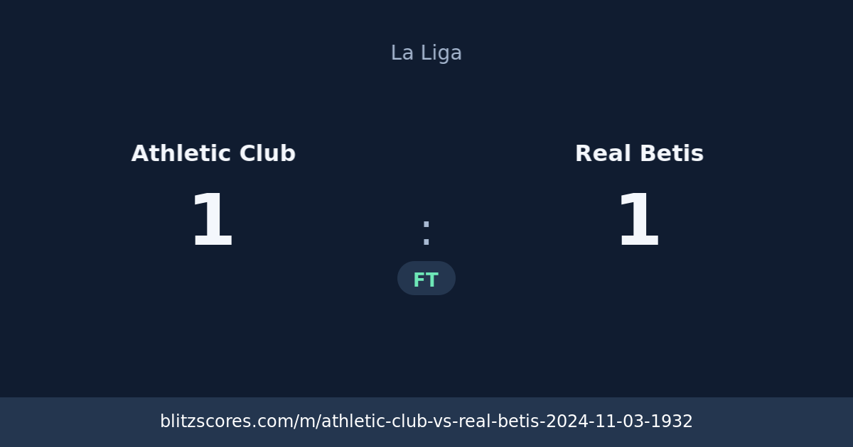 Athletic Club vs Real Betis score card