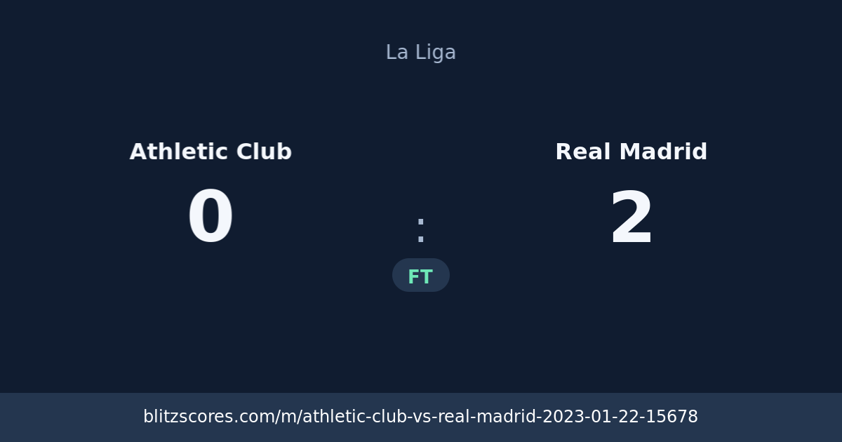 Athletic Club vs Real Madrid score card