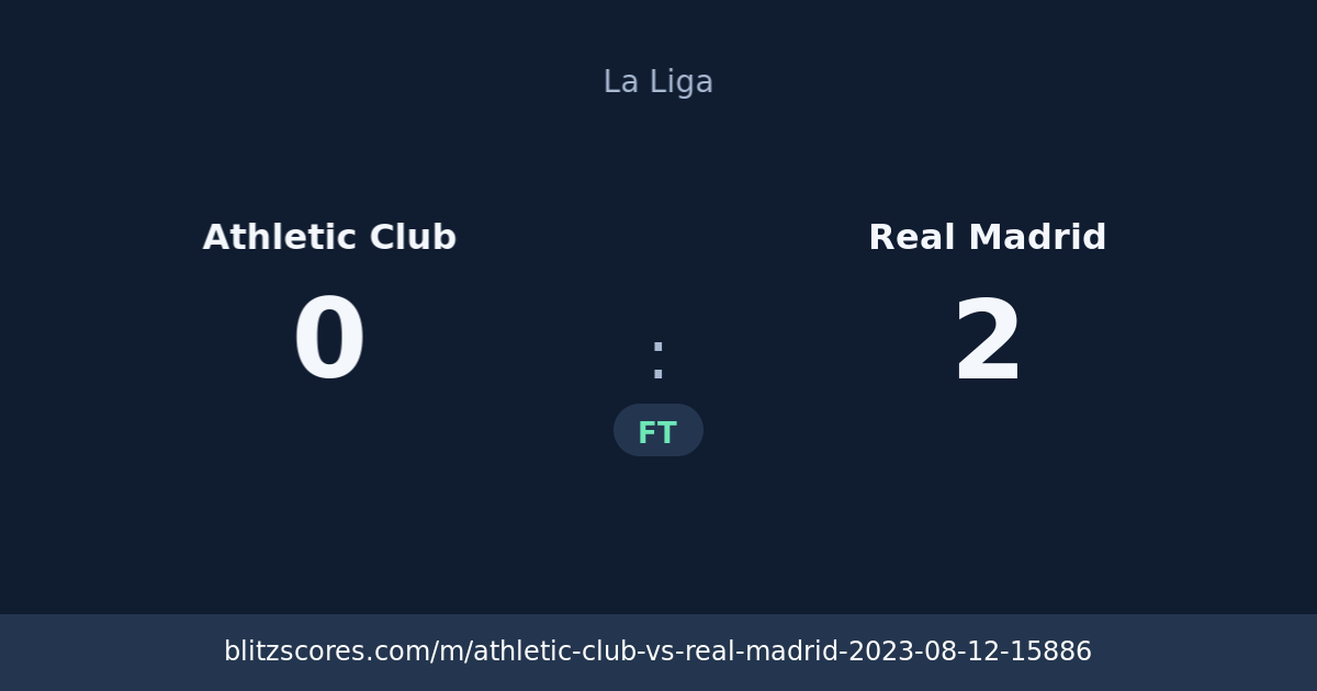 Athletic Club vs Real Madrid score card