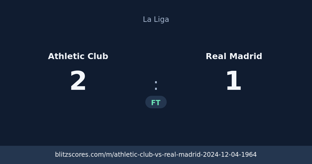 Athletic Club vs Real Madrid score card