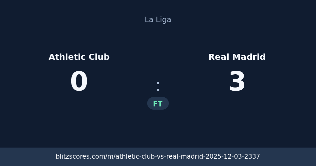 Athletic Club vs Real Madrid score card