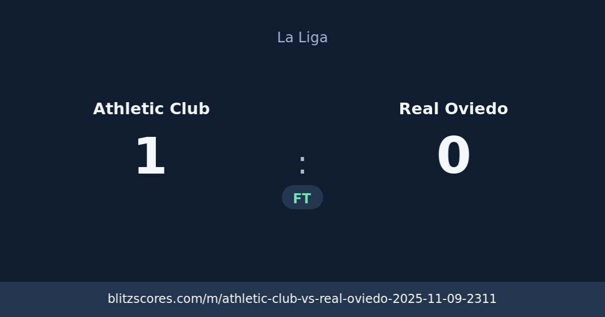Athletic Club vs Real Oviedo score card