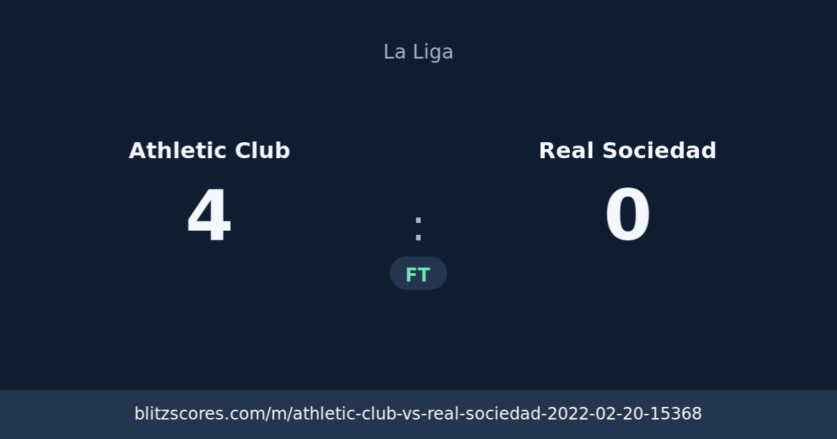 Athletic Club vs Real Sociedad score card
