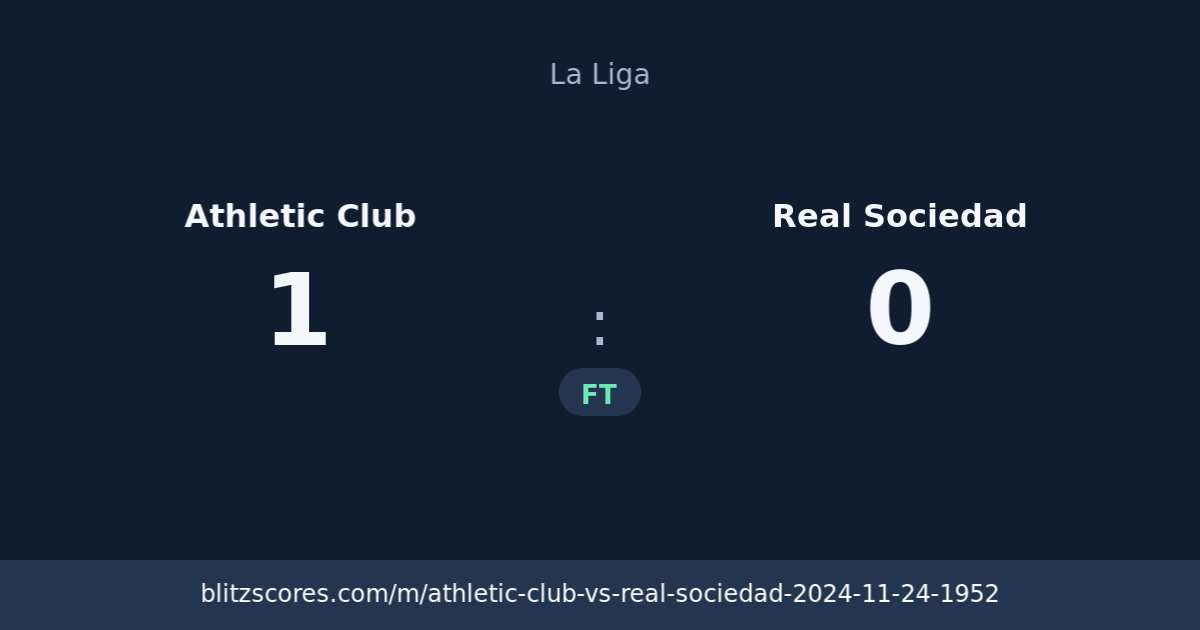 Athletic Club vs Real Sociedad score card