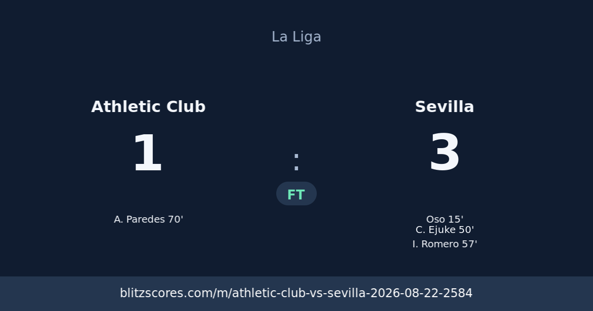 Athletic Club vs Sevilla score card