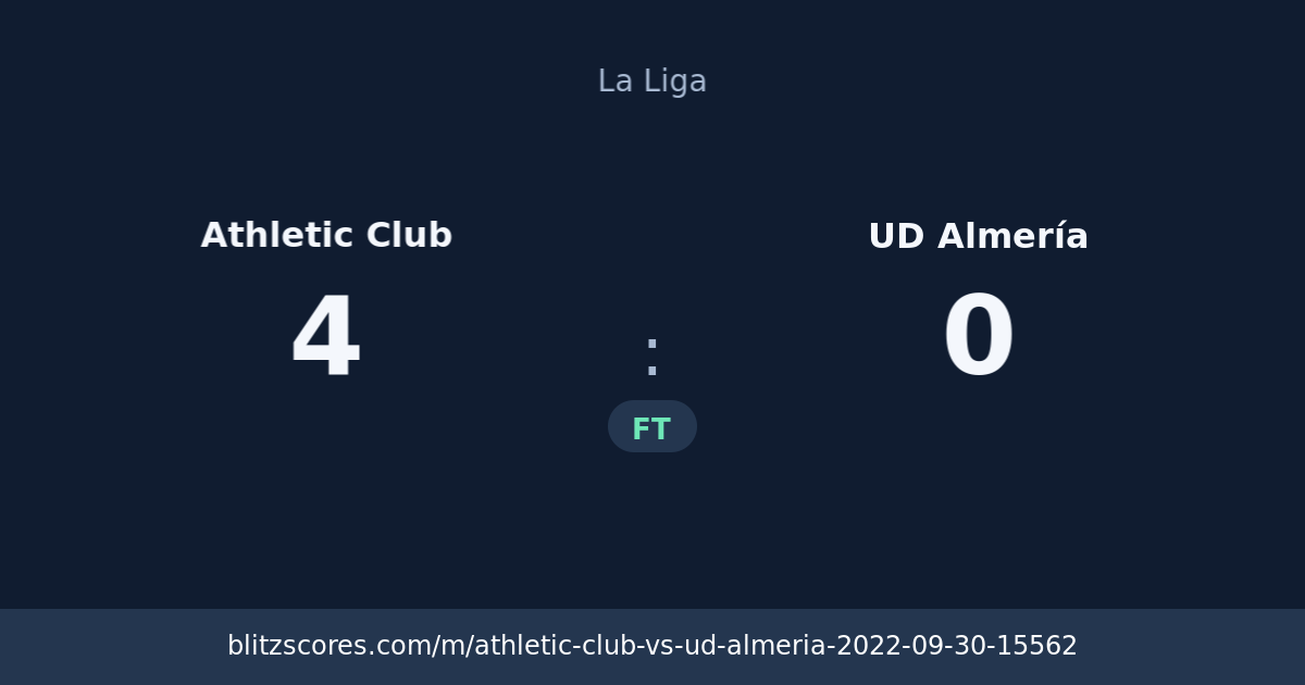 Athletic Club vs UD Almería score card