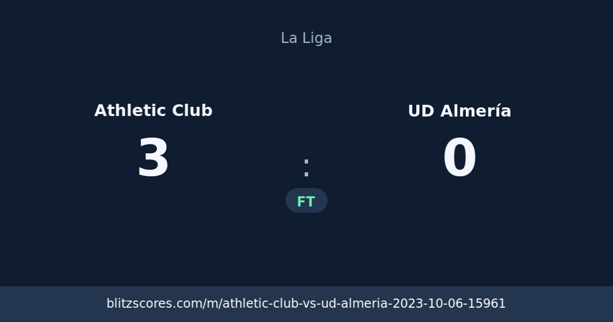 Athletic Club vs UD Almería score card