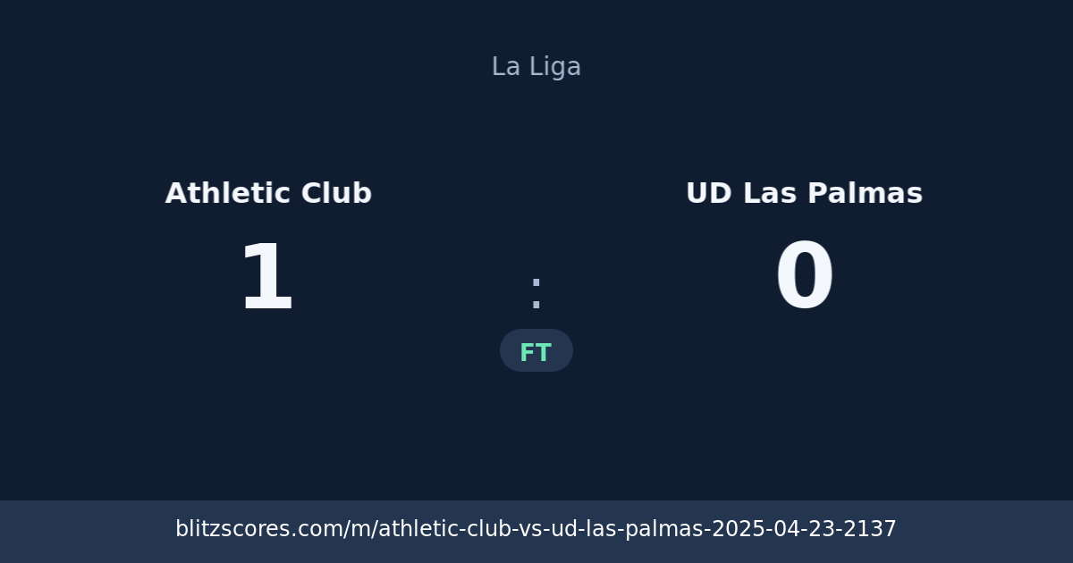Athletic Club vs UD Las Palmas score card