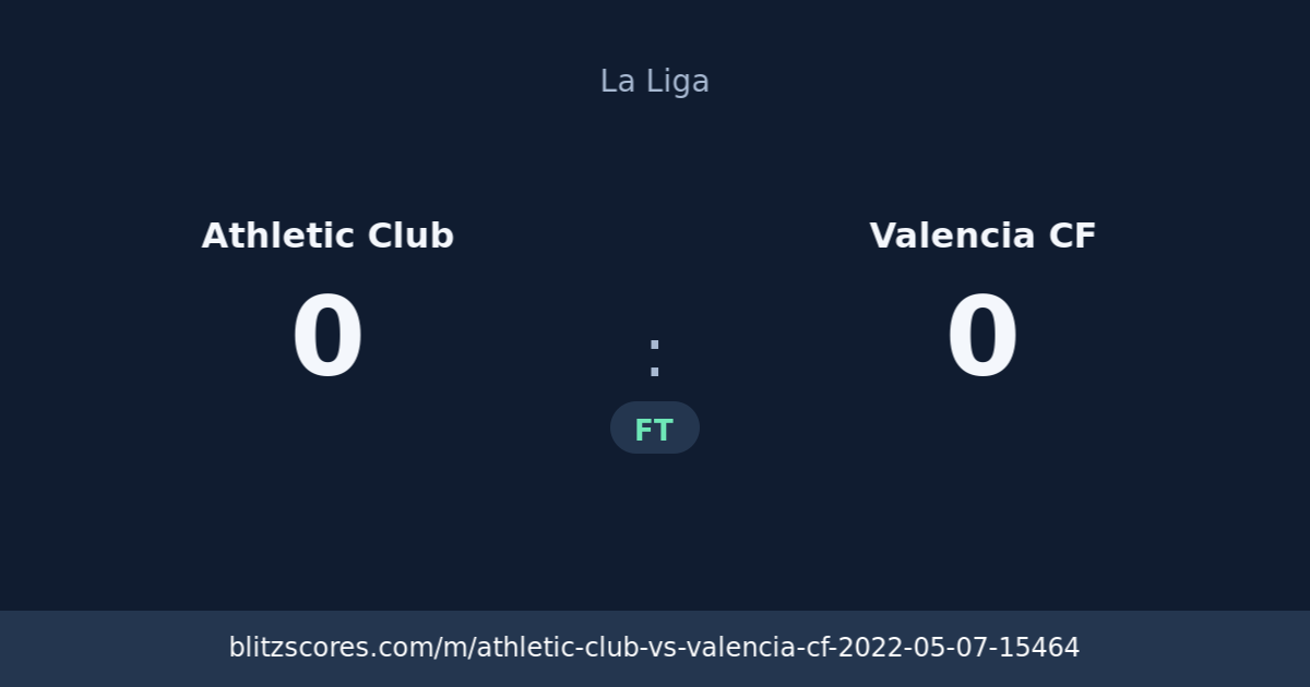 Athletic Club vs Valencia CF score card