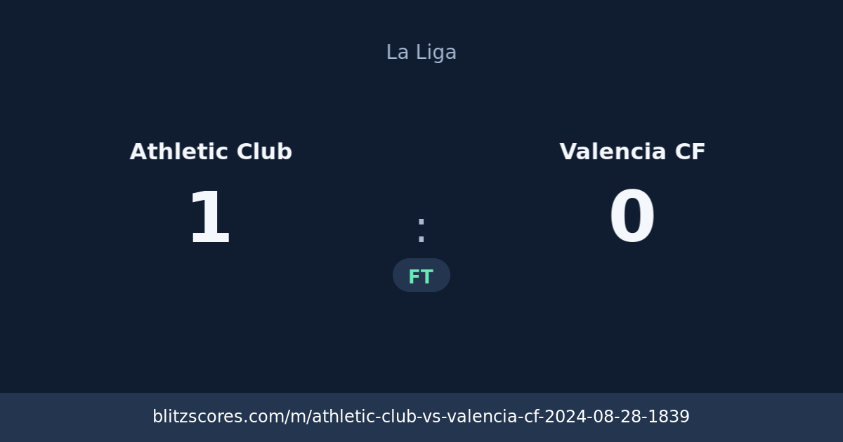 Athletic Club vs Valencia CF score card